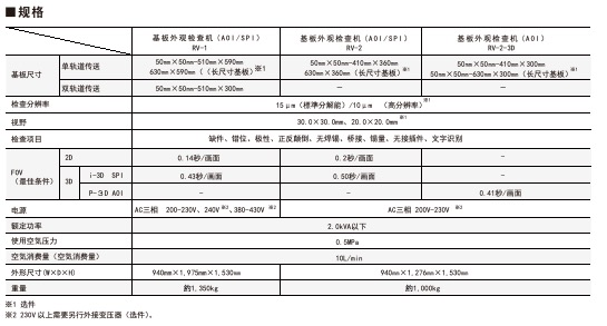 RV-2-3D_C（基板外观检查机）.pdf