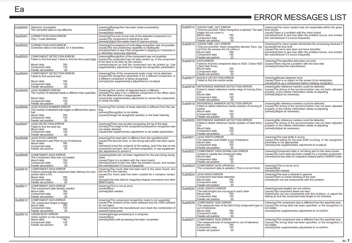 YAMAHA errer code-a.pdf