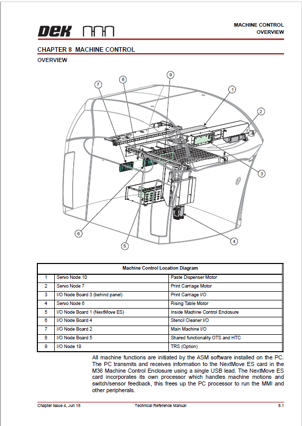 Galaxy EX Machine Control.pdf