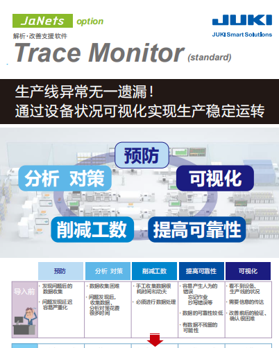 Obtrace Umonitor trace-monitor_C.pdf-51SMT文档资料库 - 51SMT-SMT资源协同平台