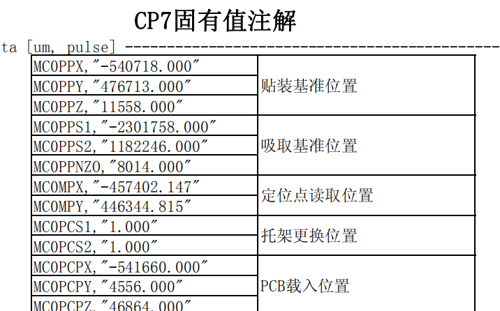 CP7固有值注解.pdf