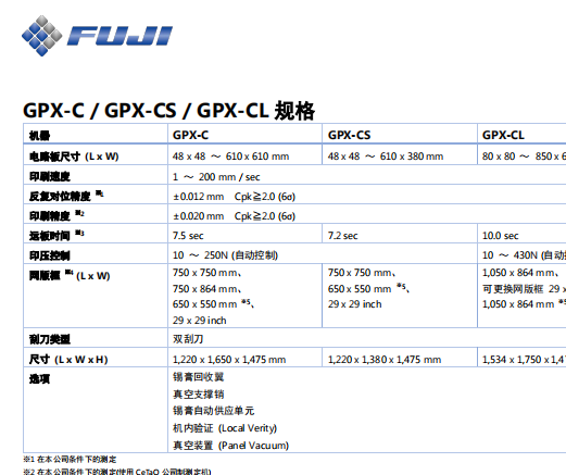GPX-C_CS_CL_S20200313.pdf