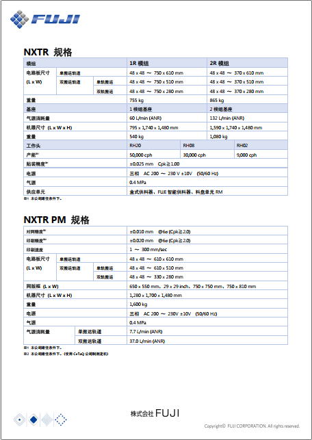 NXTR_NXTR PM_SPDFA.pdf
