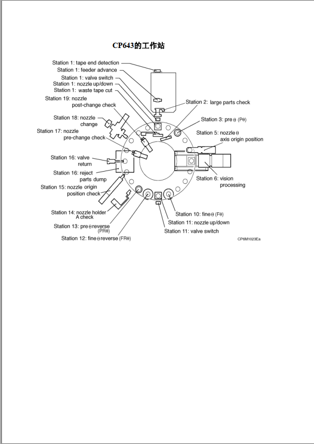 FUJI CP Series 工作站说明.pdf