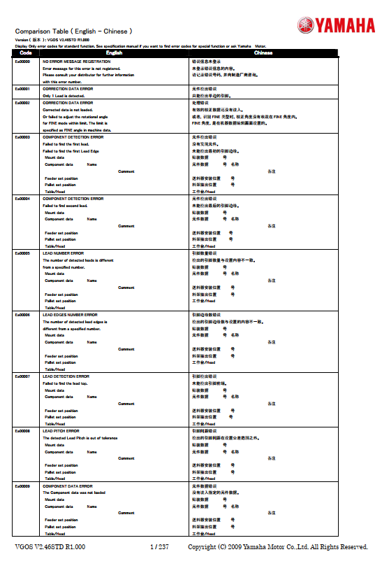 YAMAHA 报警资料.pdf