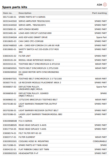 Spare parts kits_20211123_112306.pdf