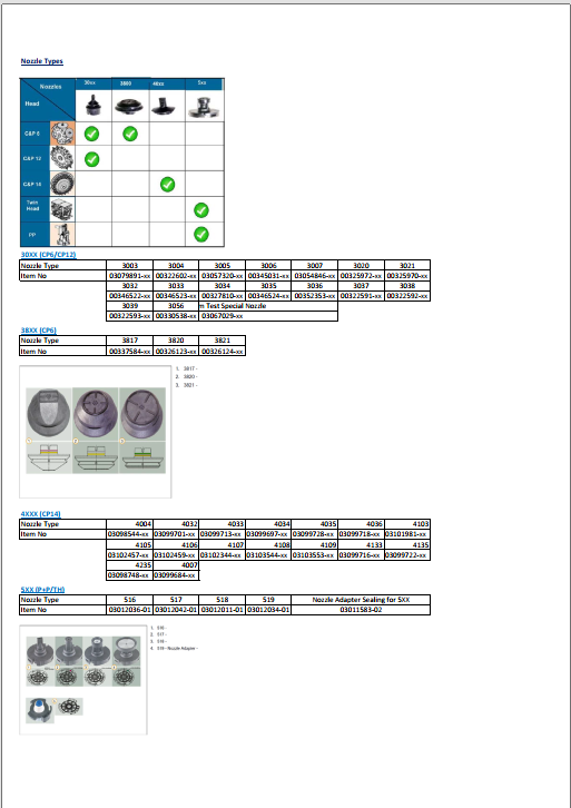 10042015_Nozzle List for E-series_Rev02.pdf