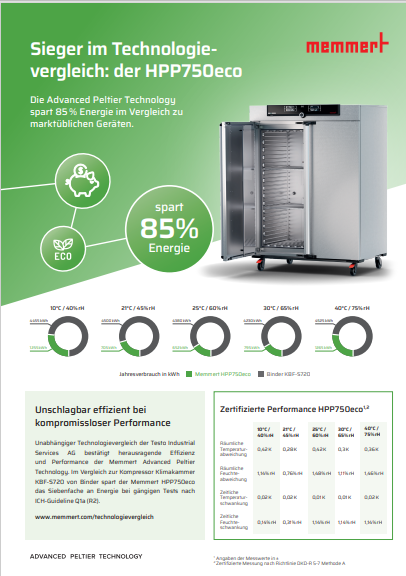 FL_Memmert_HPP750eco_Technologievergleich_DE.pdf