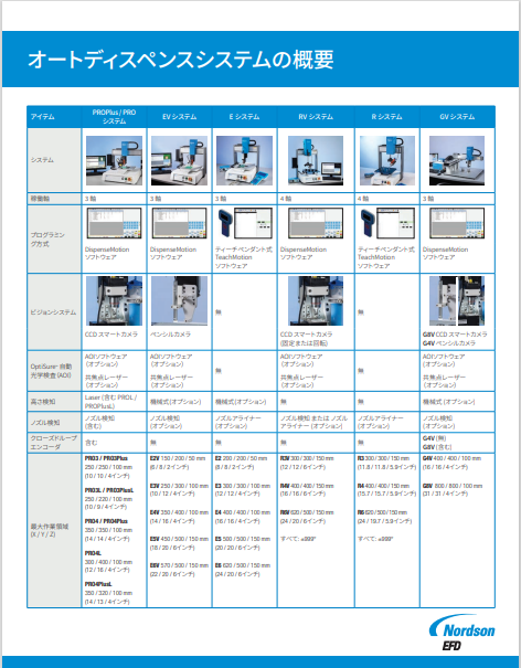 JP_Nordson_EFD_Automated_Dispensing_System_Selection_Guide.pdf