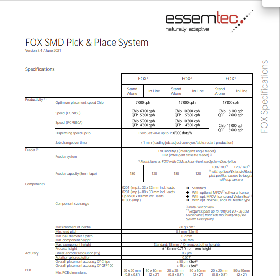 FOX_Specifications_V3.4.pdf