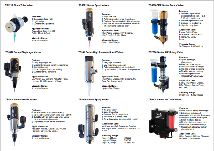 Dispensing-Valve-Product-Guide-2015.pdf