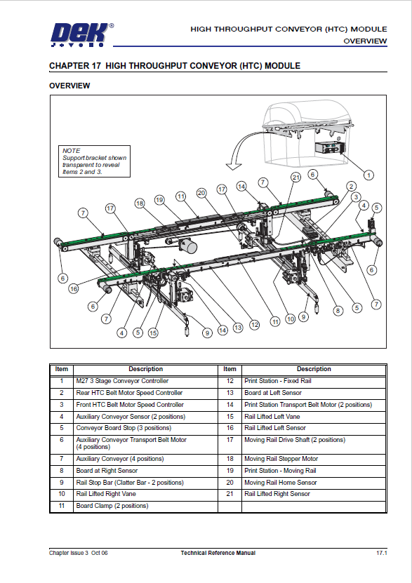 Printer 710_810 v8 High Throughput Conveyor Module.pdf