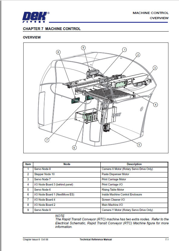 Printer 710_810 v8 Machine Control.pdf