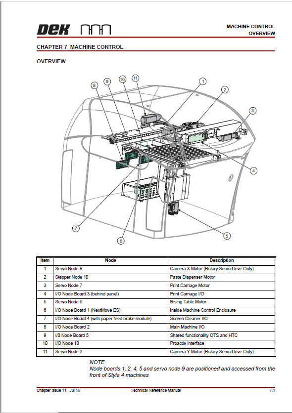 Printer 710-810 v9 Machine Control.pdf